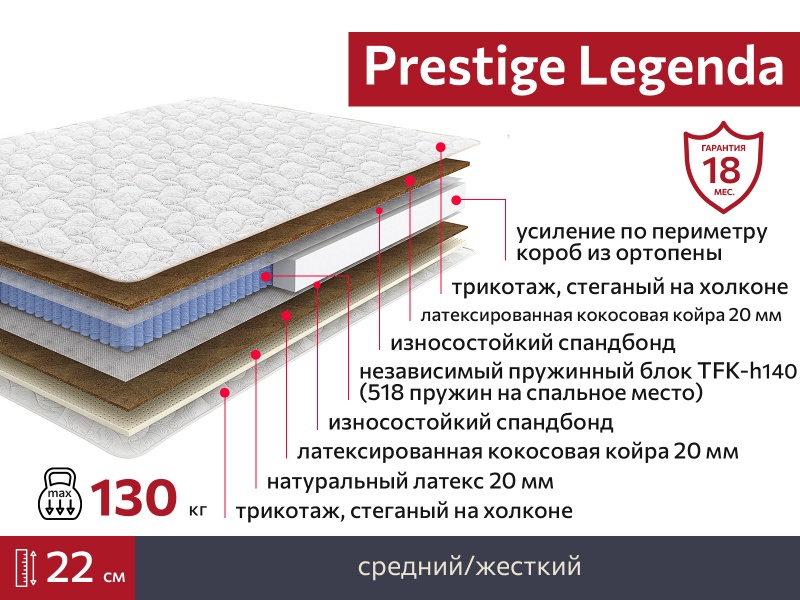 Матрас Prestige Legenda 1800х1900